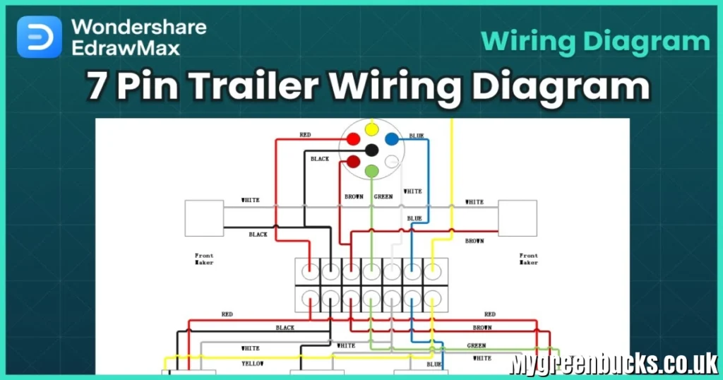Wiring Diagram 7 Pin Plug Trailer (2026 US Guide) – Complete 7-Way RV Blade Connector Explained Wiring Diagram 7 Pin Plug Trailer