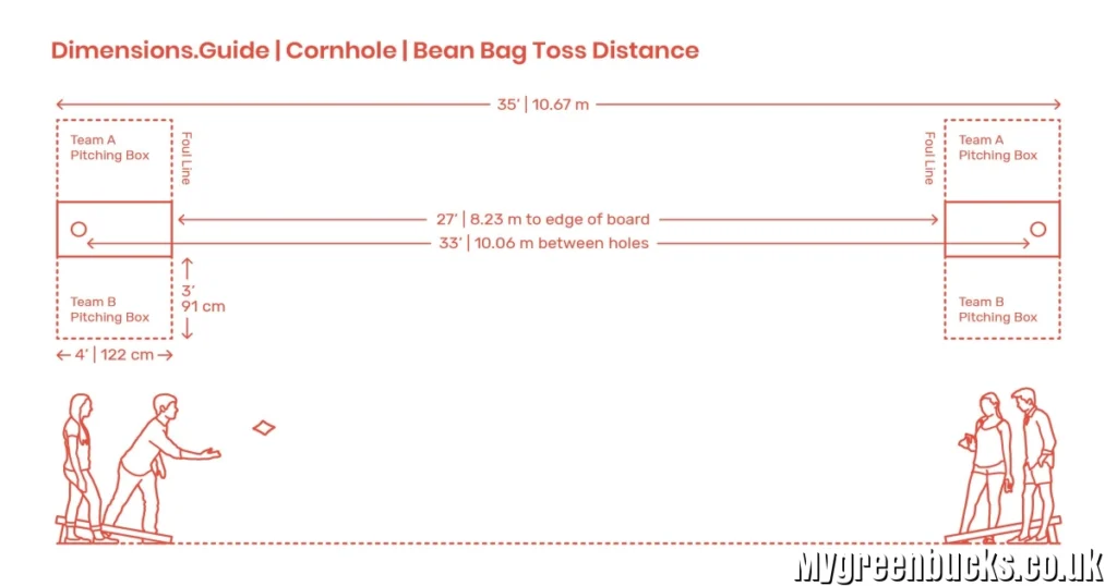 Cornhole Distance: Official Rules, Setup Guide, and Backyard Variations
